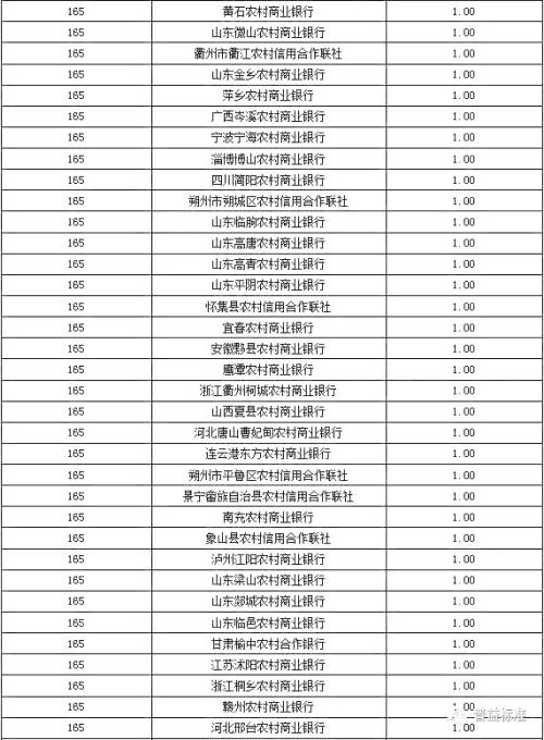 招商银行排名_招商银行图片