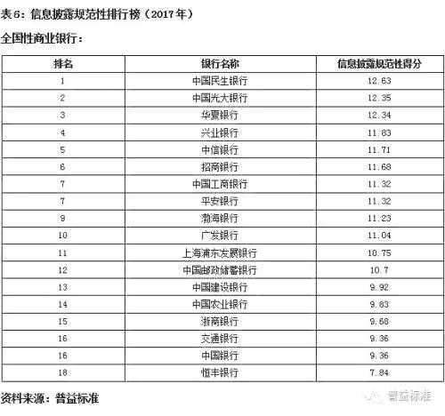 民生理财产品排行_民生银行理财产品排名