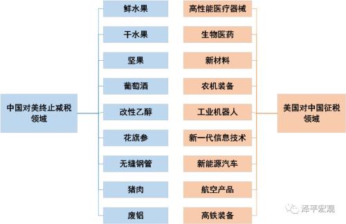 中美贸易战:原因、影响、展望及应对