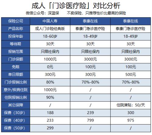 23款「门诊住院 」医疗险测评,选哪款?