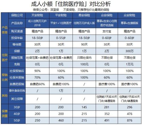 23款「门诊住院 」医疗险测评,选哪款?