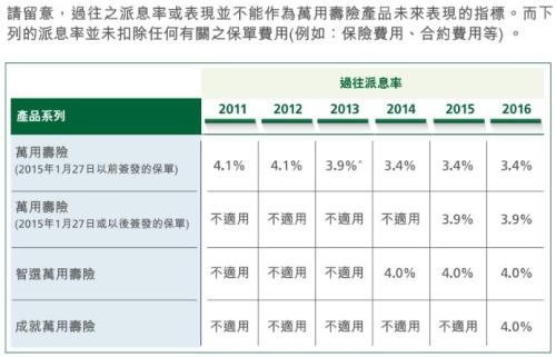 收入证明_香港 真实收入(2)