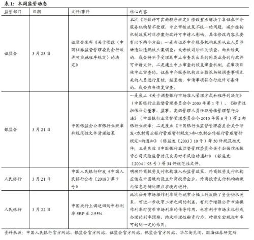 【利率与流动性周报】如何理解存单发行利率与SHIBOR的背离(20180319-20180325)