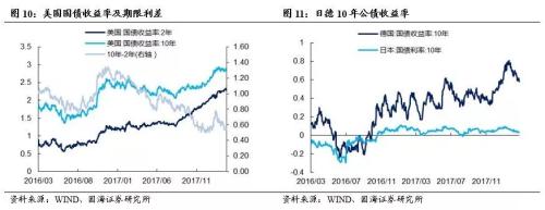 【利率与流动性周报】如何理解存单发行利率与SHIBOR的背离(20180319-20180325)