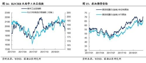 【利率与流动性周报】如何理解存单发行利率与SHIBOR的背离(20180319-20180325)
