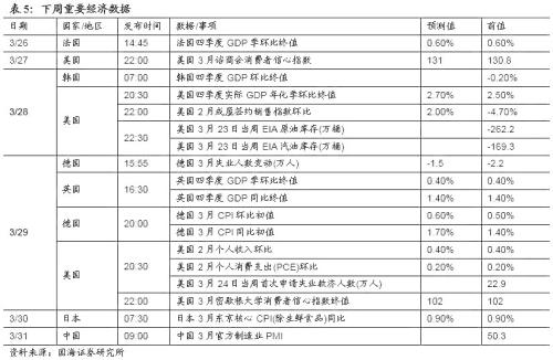 【利率与流动性周报】如何理解存单发行利率与SHIBOR的背离(20180319-20180325)