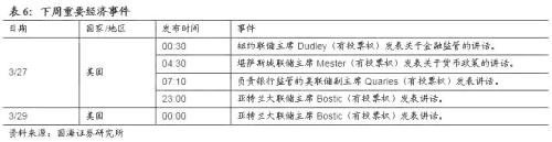 【利率与流动性周报】如何理解存单发行利率与SHIBOR的背离(20180319-20180325)