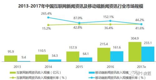 2018年新媒体经济总量_2015中国年经济总量(3)