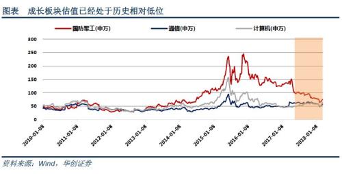 华创证券:核心军品将迎来成为新蓝筹的三级驱