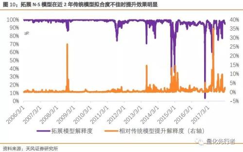 收益率曲线的解释 one_20180326171744949.jpg