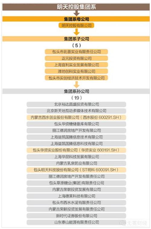 “明天系”剥离千亿资产，资本大鳄将去往何方？ || 深度