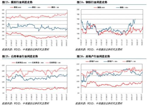 债券信用评级_公用事业收入债券