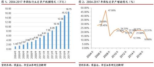 阳光车险_2018年车险收入(3)