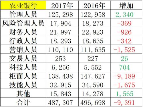 银行柜员图片_农业银行柜员收入(3)