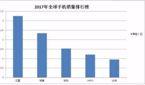 中美20个产业强弱对比，差距比想象的大