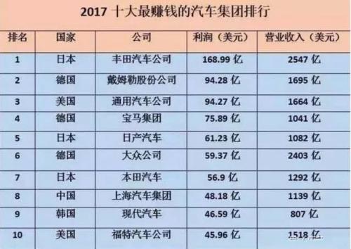 中美20个产业强弱对比，差距比想象的大