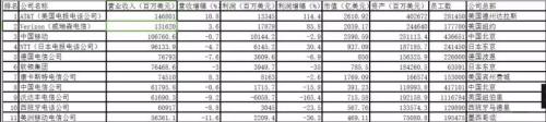 中美20个产业强弱对比，差距比想象的大