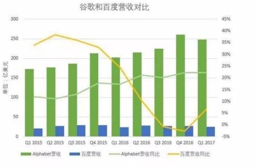 中美20个产业强弱对比，差距比想象的大