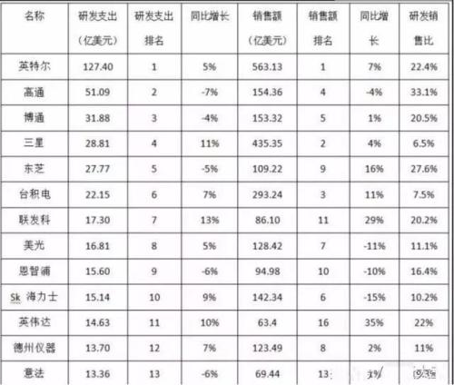 中美20个产业强弱对比，差距比想象的大
