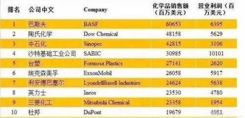 中美20个产业强弱对比，差距比想象的大