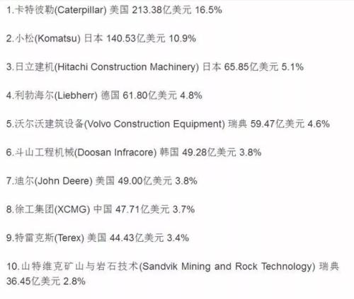中美20个产业强弱对比，差距比想象的大