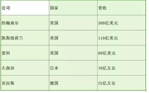 中美20个产业强弱对比，差距比想象的大