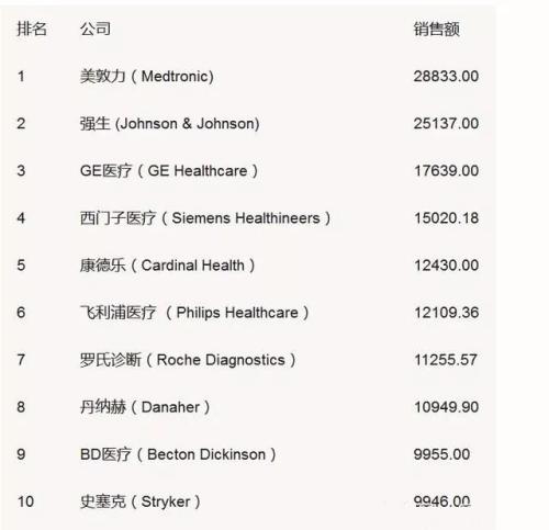中美20个产业强弱对比，差距比想象的大