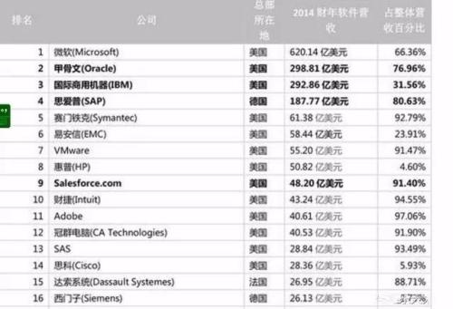中美20个产业强弱对比，差距比想象的大