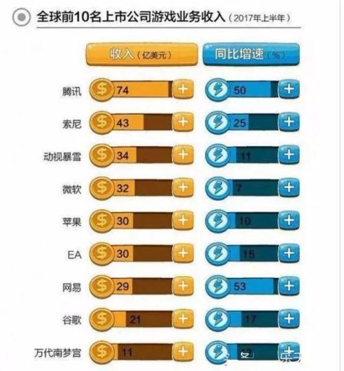 中美20个产业强弱对比，差距比想象的大