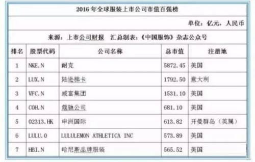 中美20个产业强弱对比，差距比想象的大