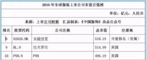中美20个产业强弱对比，差距比想象的大