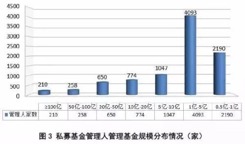 怎么看基金的数据 one_20180327194928789.jpg