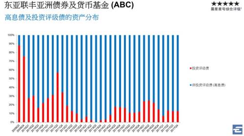 收入证明_息票收入