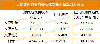 中国人保picc_picc人保财险保费收入(3)