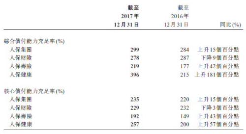 2017年银保保费收入(3)