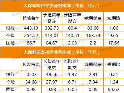 2017年银保保费收入(3)