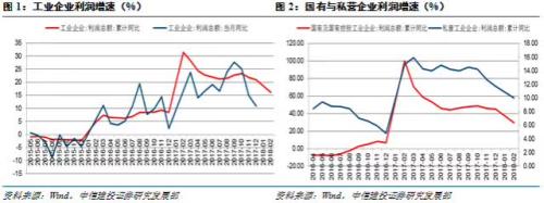【中信建投 宏观】利润增速如期下行,全年增速高位回落——1-2月工业企业利润数据点评