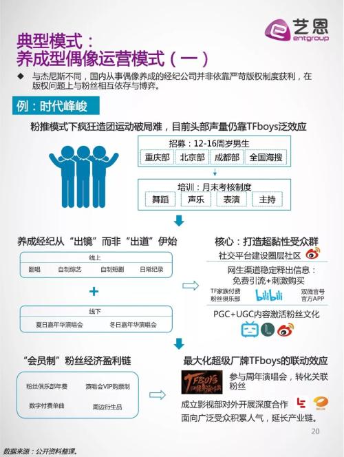 台湾艺人收入田馥甄_2018中国艺人收入(3)