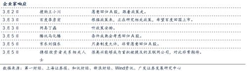 【广发非银陈福团队】分享制度改革红利，CDR利好头部券商