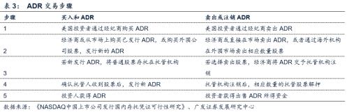 【广发非银陈福团队】分享制度改革红利，CDR利好头部券商