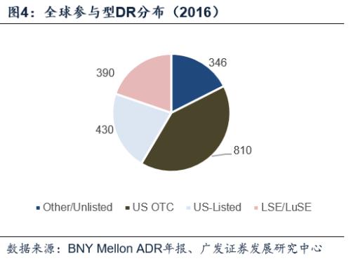 【广发非银陈福团队】分享制度改革红利，CDR利好头部券商