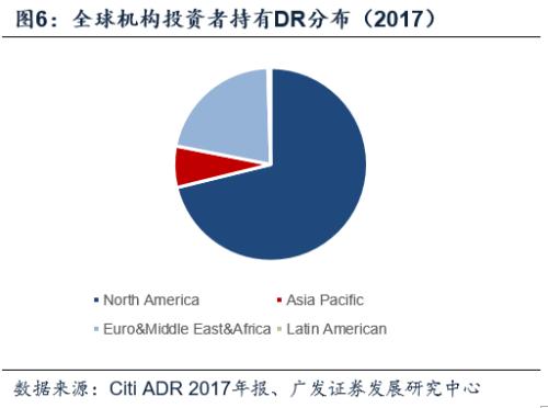 【广发非银陈福团队】分享制度改革红利，CDR利好头部券商