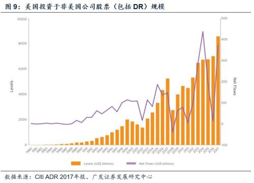 【广发非银陈福团队】分享制度改革红利，CDR利好头部券商