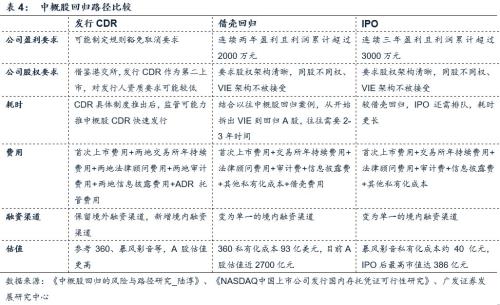 【广发非银陈福团队】分享制度改革红利，CDR利好头部券商