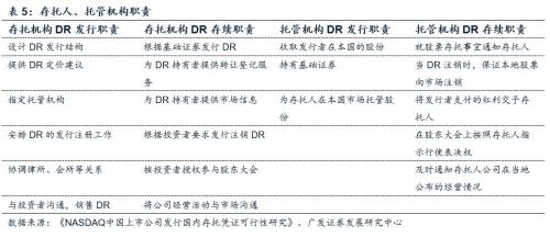 【广发非银陈福团队】分享制度改革红利，CDR利好头部券商