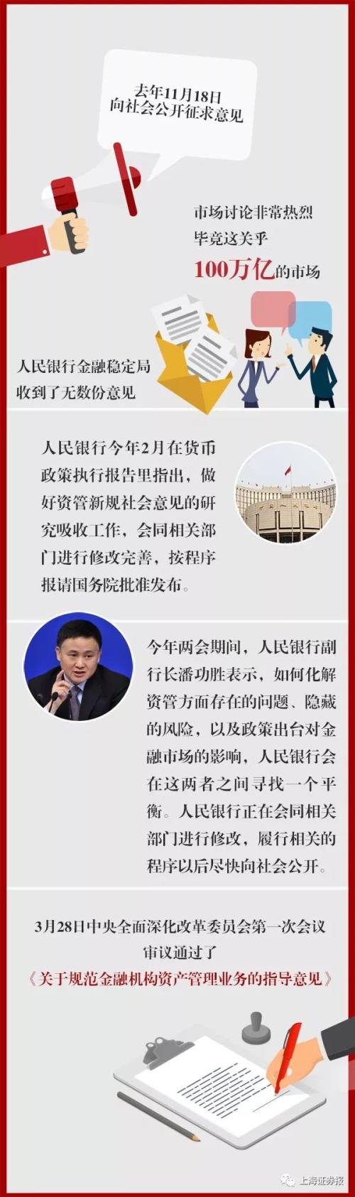 重磅！中央深改委第一次会议就定了金融监管这些大事