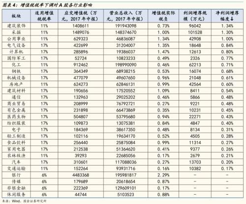 房产税税率_运输收入税率(3)
