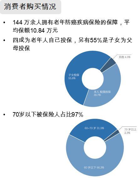 人口老龄化主要疾病_人口老龄化图片(3)