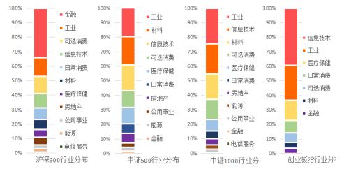 中小企业创造经济总量占比_医药企业对学历占比图(2)