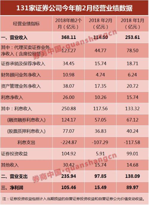 sitewww.zhihu.com 券商理财几大券商_券商_券商a和券商b的母基金是